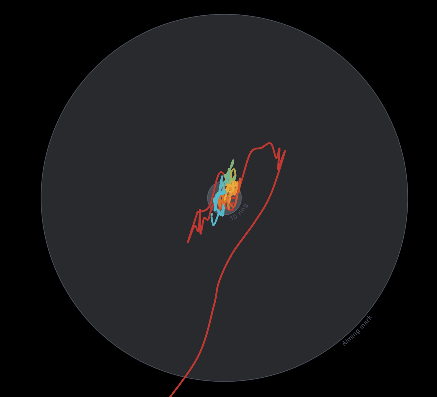 SALI shot trace showing target movement and hold pattern relative to the aiming mark and 10 ring